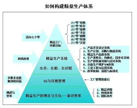 “只有失败的管理，没有失败的精益生产”——当企业践行精益之道，折射出的管理真相