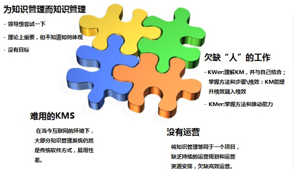 企业知识管理的四大挑战与未来趋势